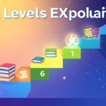 HSK Levels Explained: Your Guide From HSK 1 to HSK 6